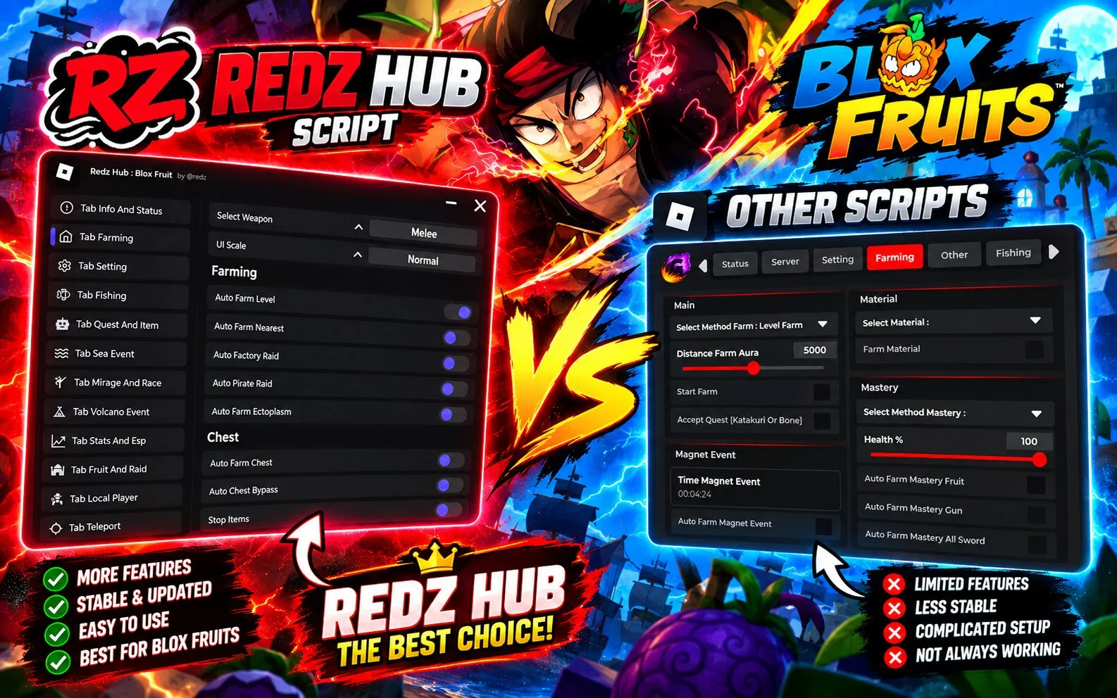 Redz Hub vs Other Blox Fruits Scripts